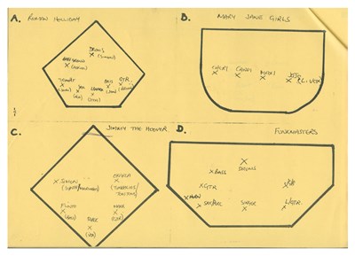 Lot 42 - The Cure 1983 Top of The Pops Camera Script John Peel Collection (UK)